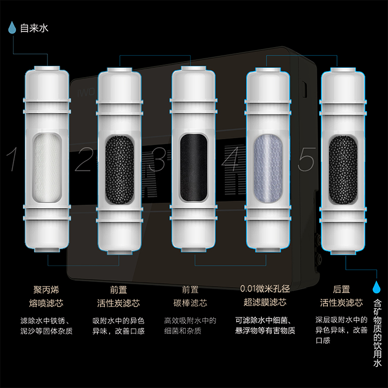 超滤净水器AWU507-3